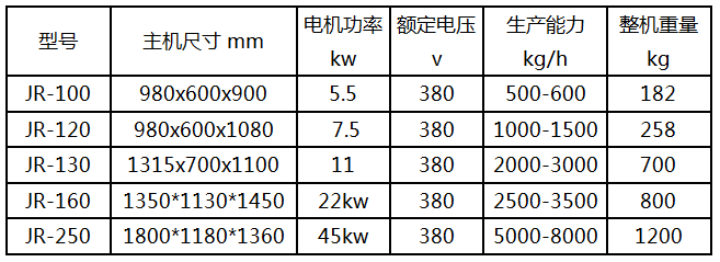 1646383199396057.png 绞肉机3.png